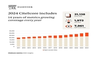 گزارش رتبه بندی مجلات Scopus علوم پزشکی کشور براساس شاخص cite Score و Q در سال ۲۰۲۴